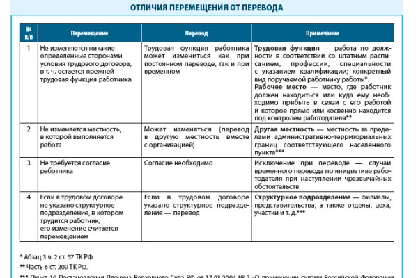 Блэкспрут ссылка тор blacksprut wiki